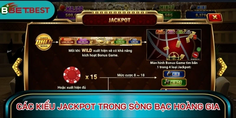 Các kiểu Jackpot trong sòng bạc hoàng gia BBet