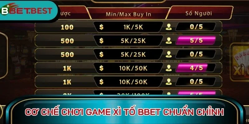 Cơ chế chơi game Xì tố BBet chuẩn chỉnh