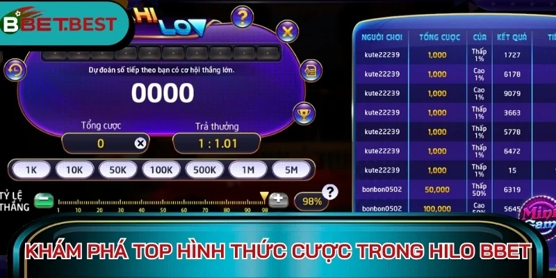 Đánh giá của hội viên về game Hilo Bbet