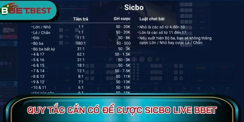 Quy tắc cần có để cược Sicbo Live BBet