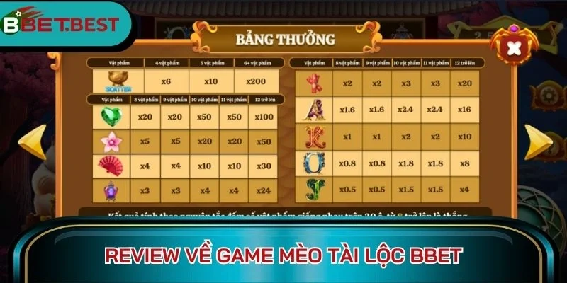 Review về game Mèo Tài Lộc BBet