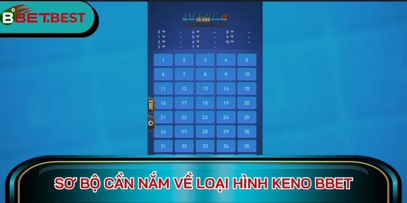 Sơ bộ cần nắm về loại hình Keno BBet