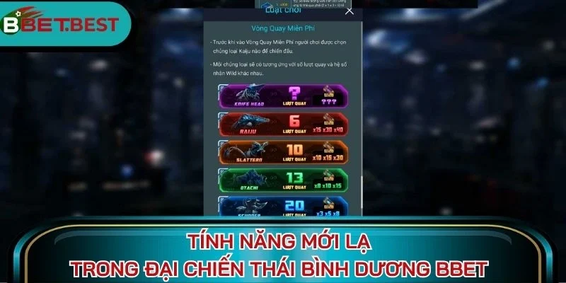 Tính năng mới lạ trong Đại chiến thái bình dương BBet